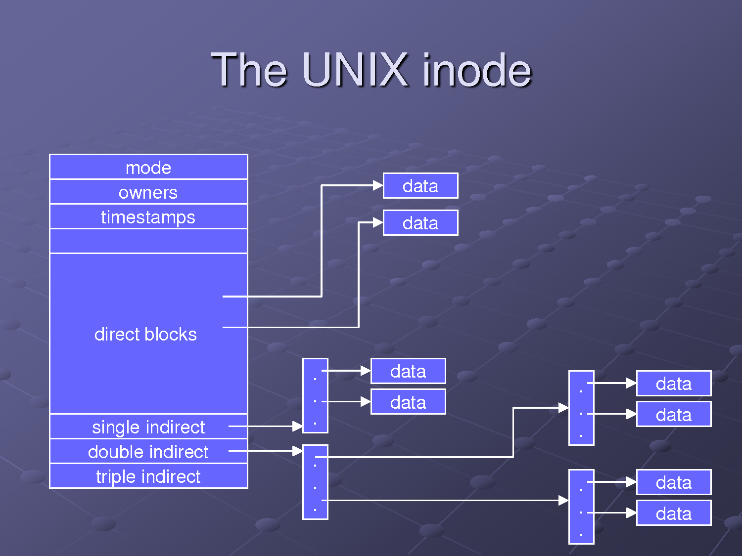 linux-unix-find-inode-of-a-file-command